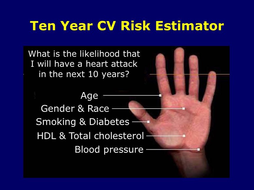10 Year CV Risk Estimator