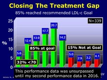 Closing The Treatment Gap 2006