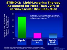 LDL-c LDL-p Reduction is the Cornerstone of CVD Prevention 