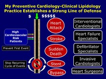 My Practice - A Strong Line of Defense