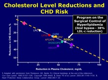 POSCH Trial - Ezetimibe Therapy